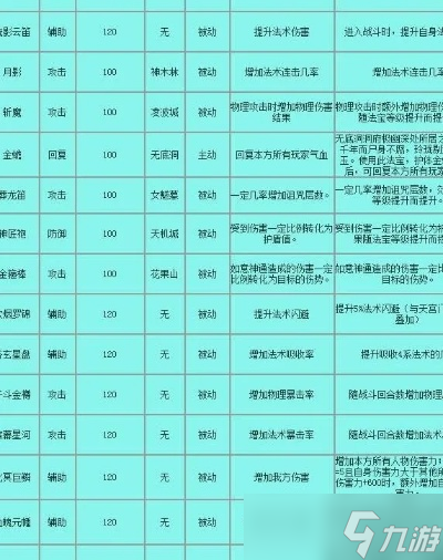 梦幻西游法宝任务FAQ：接取条件、获取途径与实用技巧详解