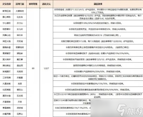 梦幻西游灵力怎么增加?全方位提升攻略大揭秘