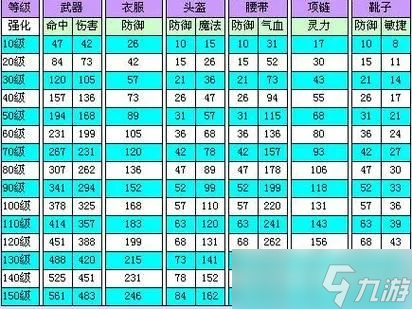 梦幻西游武器初伤怎么算？从基础公式到实战案例全解析