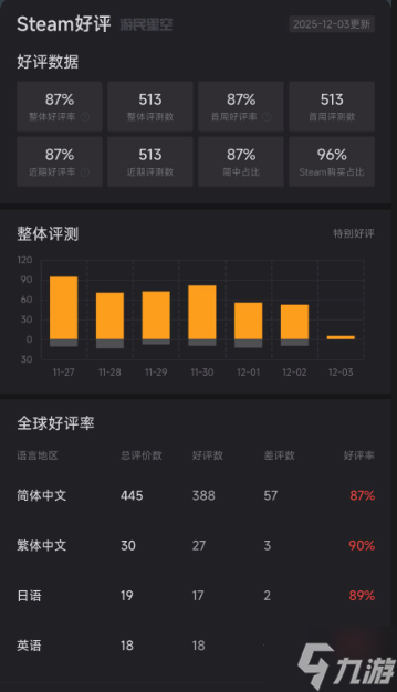 肉鸽爽游《凛冬前线》Steam特别好评 构筑成型后让人直呼上头!