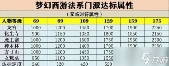 梦幻西游经验多了怎么办?资深玩家推荐6大高效消耗途径