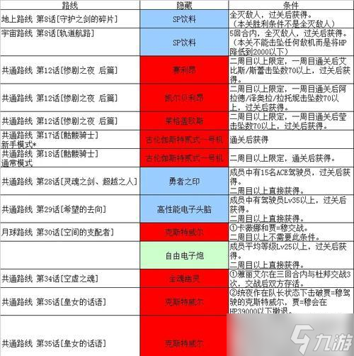 超级机器人大战30强化零件全零件一览,助你打造无敌战力(了解超级机器人大战30强化零件的种类和功能)
