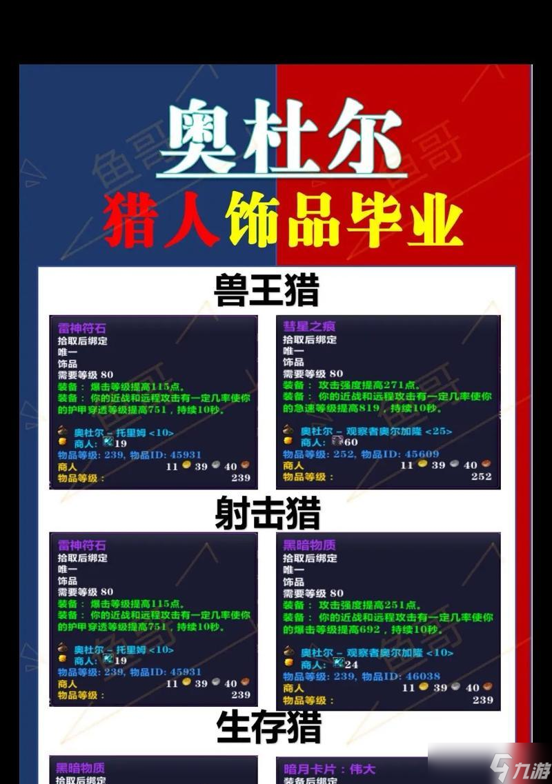 魔兽世界毕业装备查看方法是什么?