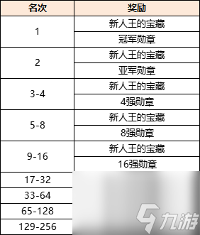 《剑网一》新服【金秋问剑】12月武林联赛开战,勋章宝藏双丰收!