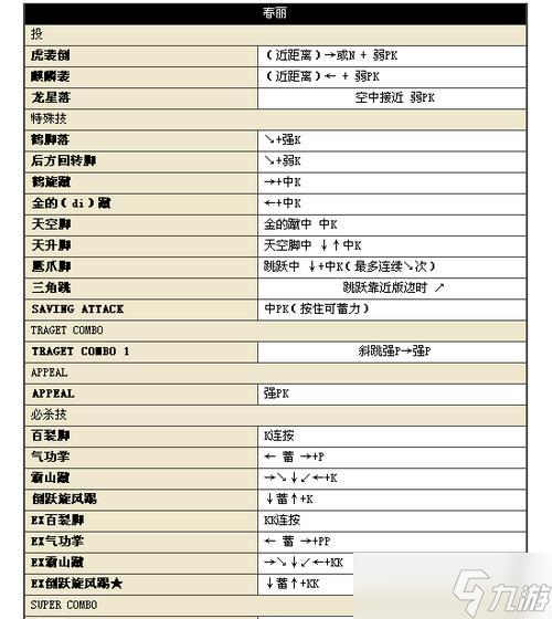 超级街霸4按键操作详解（拳拳到肉）