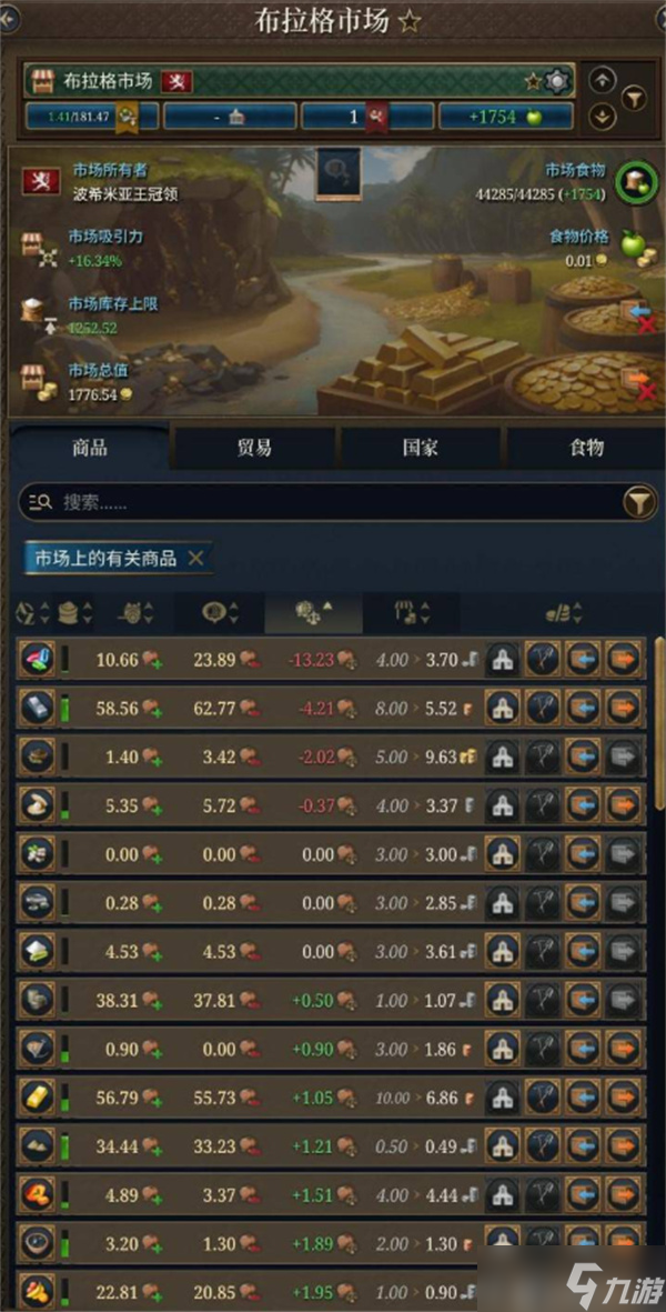 欧陆风云5种地问题详解