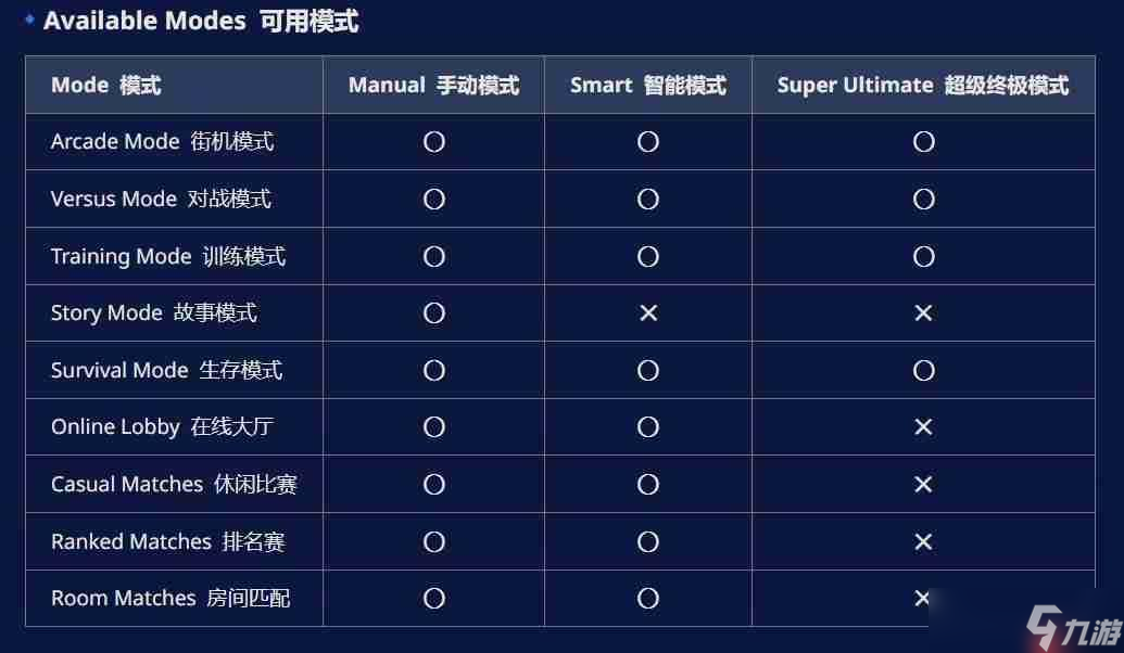 手残福音！《碧蓝幻想Versus：崛起》推出"一键连招"