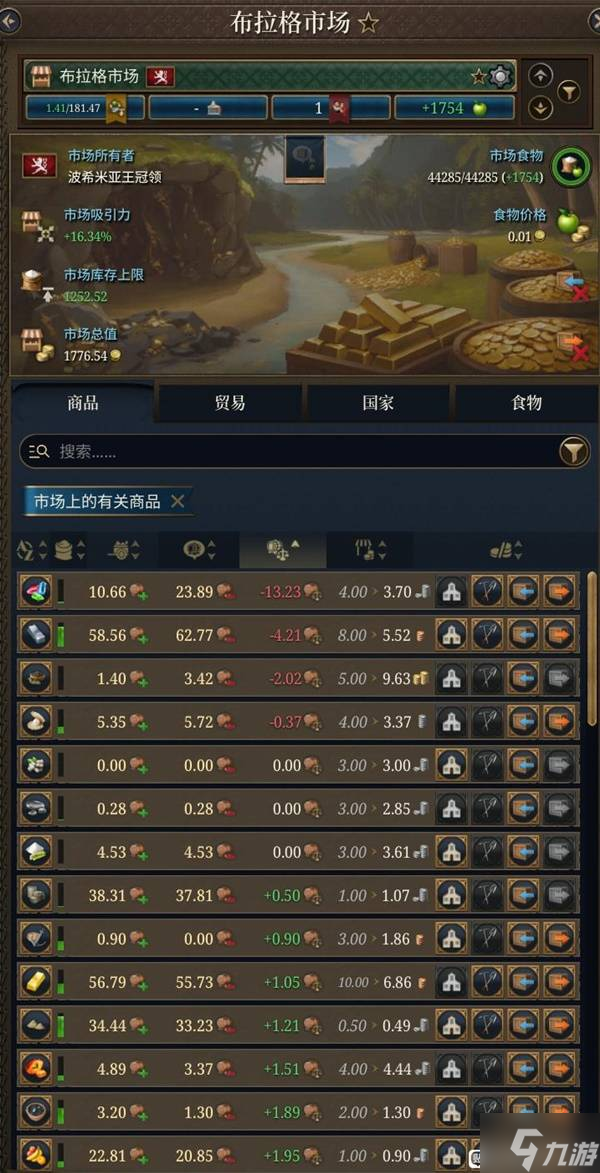 《欧陆风云5》种地详解 生产过剩问题解决方法