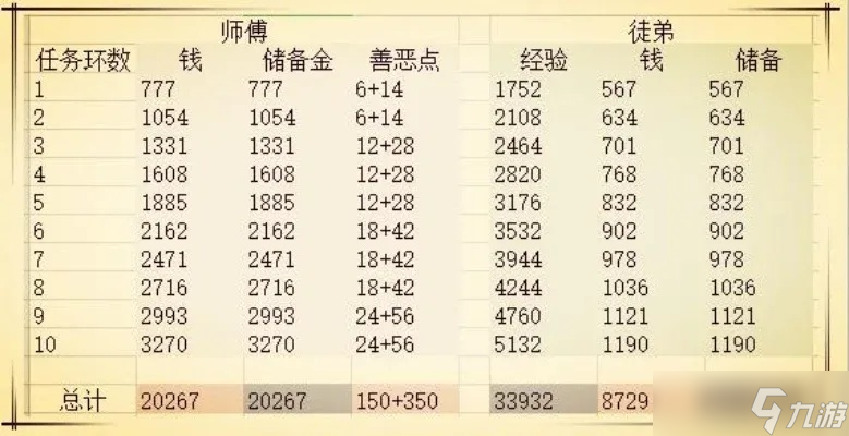 梦幻西游点修怎么快?全面解析高效修炼路径