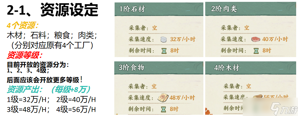 华夏绘世录【绘世秘籍】}开疆拓土玩法介绍与小技巧