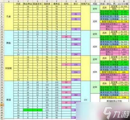 梦幻西游牧场怎么升级?从基础建设到高级专精全攻略