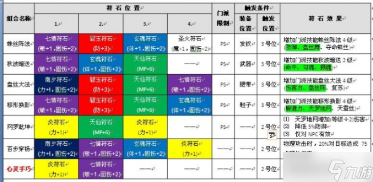 梦幻西游浮石怎么打?浮石系统全面解析与实战FAQ