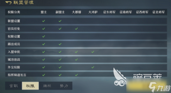 九牧之野联盟系统介绍 九牧之野联盟系统讲解