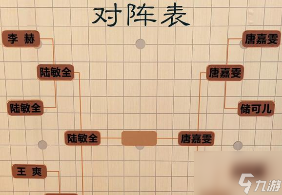 以大掌门血战排阵8人血战-挑战最高难度 探索最佳组合策略 