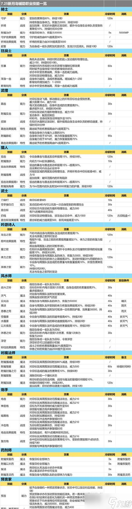 魔兽骨尘的获取地点和方法是什么？