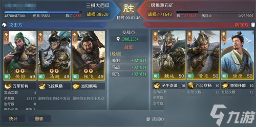 九牧之野五虎队搭配攻略