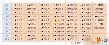 想不想修真冥界乱魂地狱秘境地图怎么通关