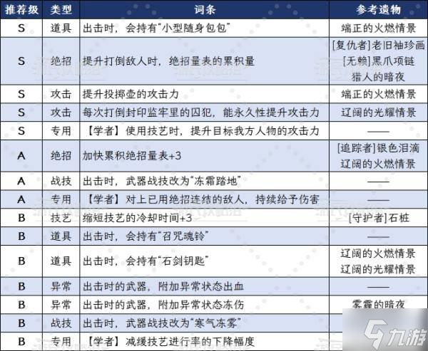 《艾尔登法环黑夜君临》DLC见弃空洞者新增角色玩法及配装推荐