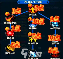 武林外传十年之约加点攻略 武林外传十年之约职业加点怎么加