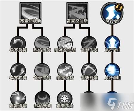 无尽探险队百厄毒刀流玩法攻略