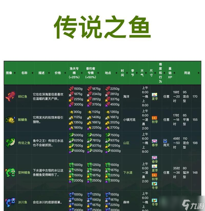 《星露谷物语》中如何钓到金星鱼(钓金星鱼攻略详解)