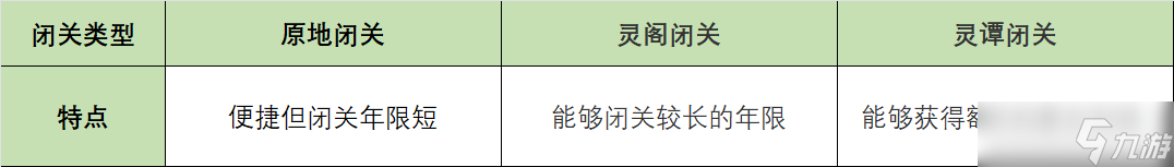 修仙时代【蛙娘修炼日记】修炼篇-想快速修炼突破？蛙娘教你小技巧