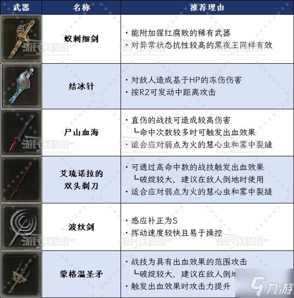 《艾尔登法环黑夜君临》DLC见弃空洞者学者玩法及配装推荐 学者怎么配装