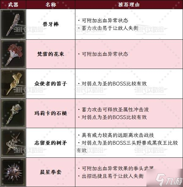 《艾尔登法环黑夜君临》DLC见弃空洞者送葬者玩法及配装推荐 送葬者怎么配装