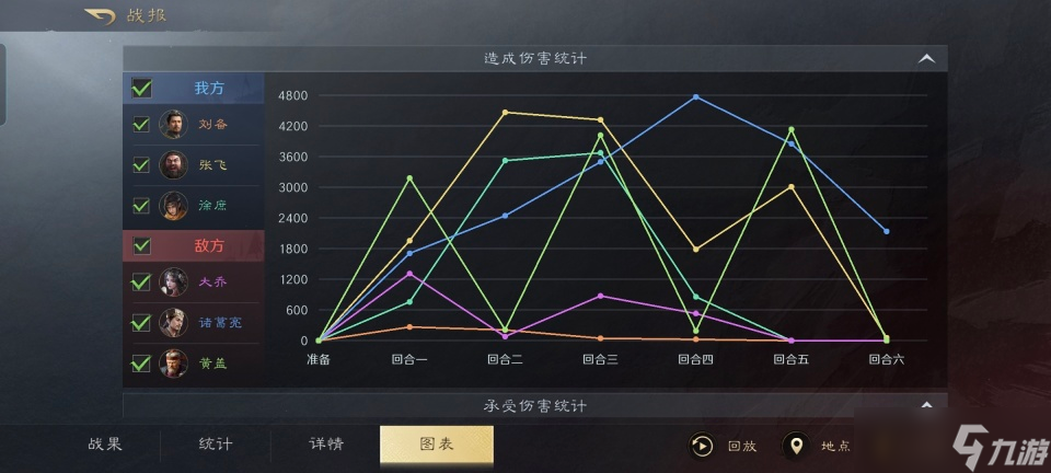 三国:谋定天下三国谋定天下:大黄猪把满红仗剑骑给拱了,这配方真心把人看懵!