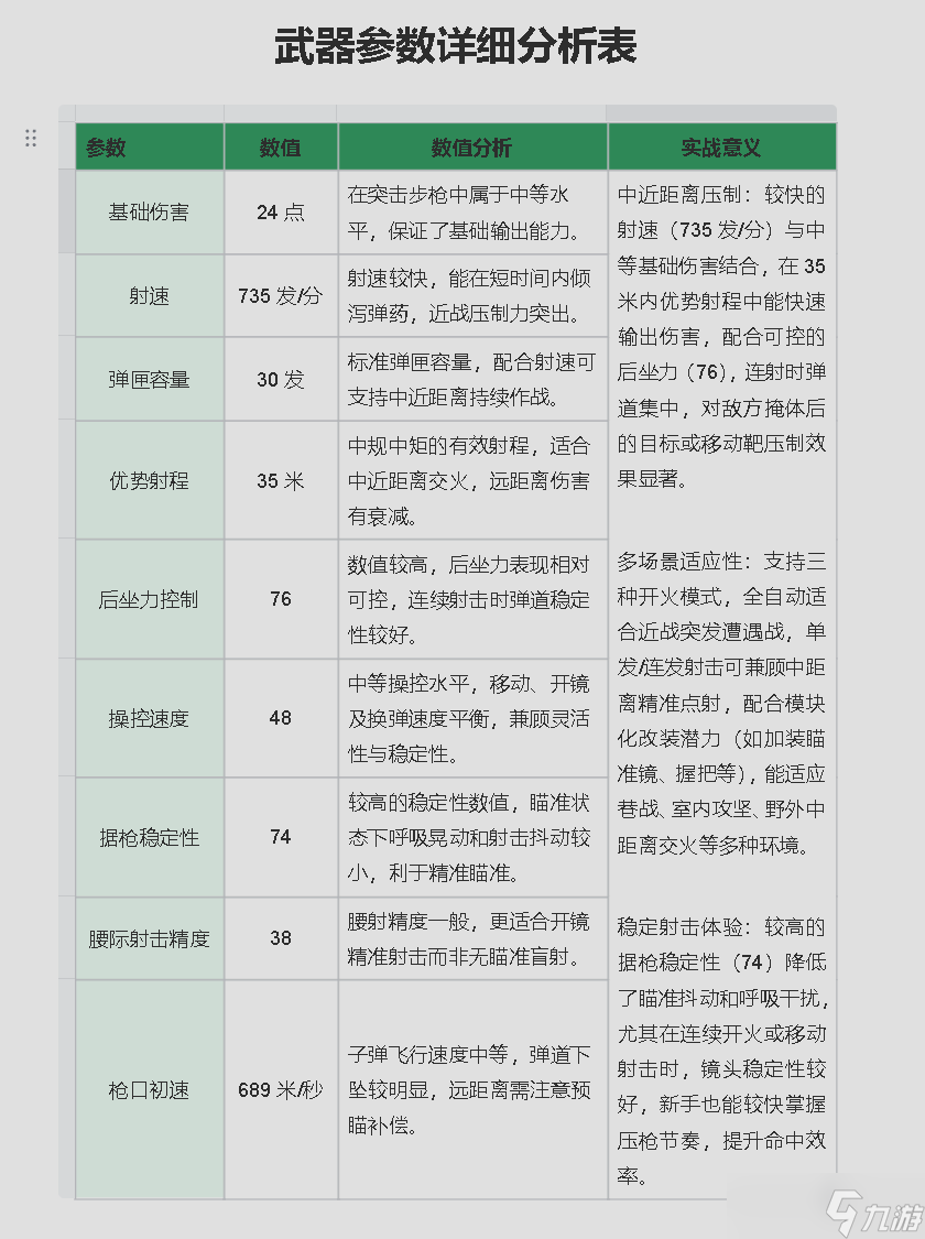 三角洲行动AK-12强势改装 战场灵活的稳健之选,比较均衡的武器!