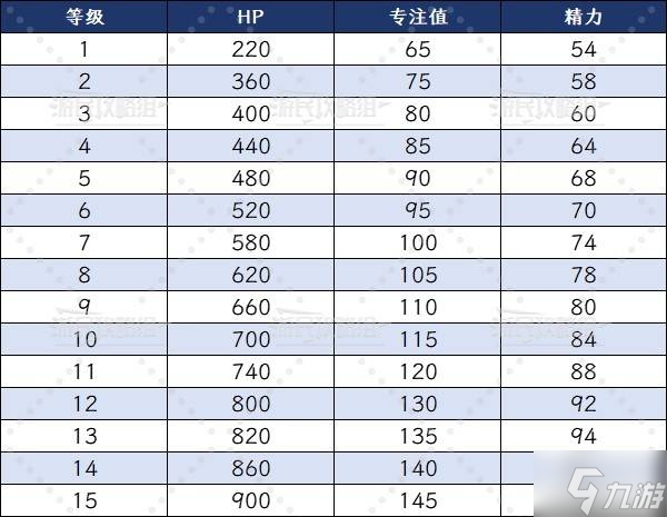 《艾尔登法环黑夜君临》DLC见弃空洞者新增角色玩法及配装推荐