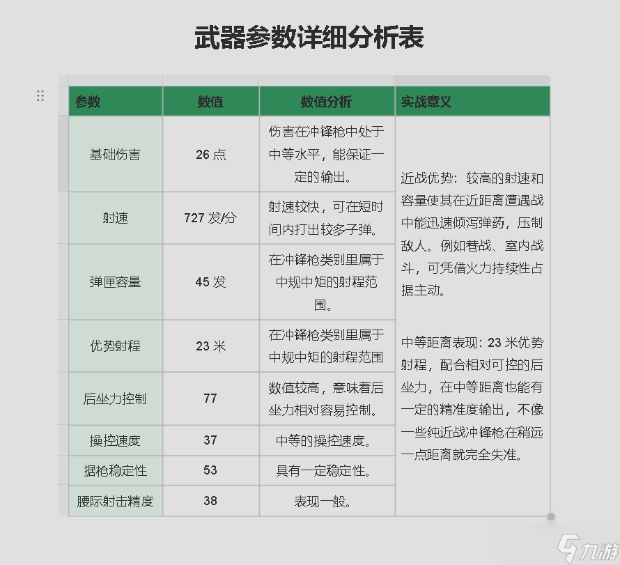 三角洲行动【全面战场】QCQ171强横改装，开镜无后座灵活制敌决胜巅峰！