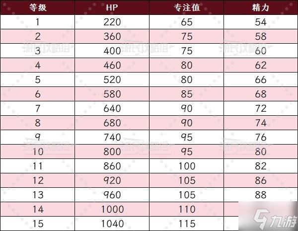 《艾尔登法环黑夜君临》DLC见弃空洞者送葬者玩法及配装推荐 送葬者怎么配装