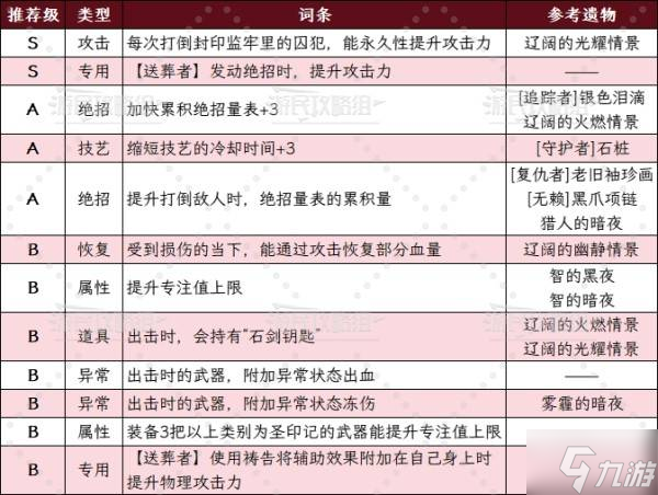 《艾尔登法环黑夜君临》DLC见弃空洞者送葬者玩法及配装推荐 送葬者怎么配装