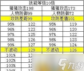 梦幻西游怎么点抗 破防机制与抗性养成全解析