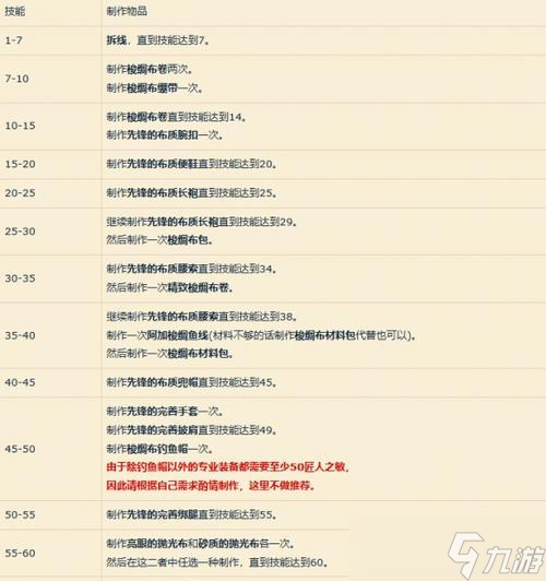 魔兽世界裁缝配方在哪里购买?需要什么条件?