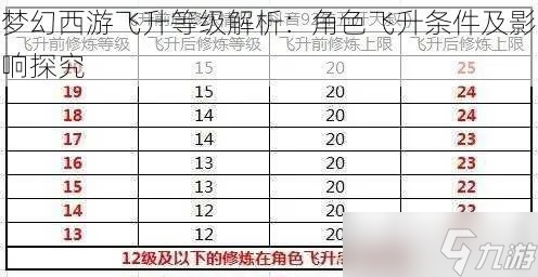 梦幻西游怎么飞升 飞升条件与避坑指南详解