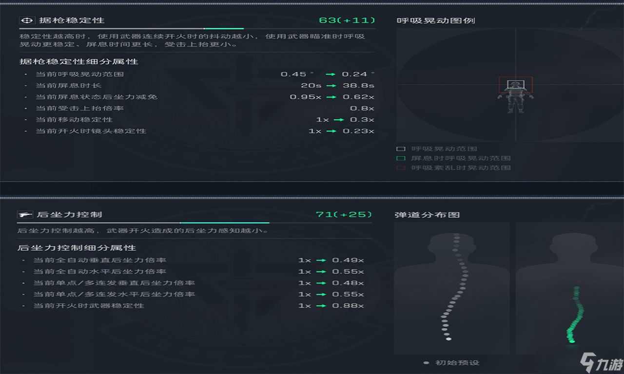 三角洲行动【全面战场】SG552远近作战神器，倍率高开镜快弹道稳！