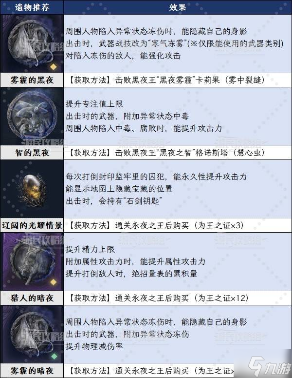 《艾尔登法环黑夜君临》DLC见弃空洞者新增角色玩法及配装推荐