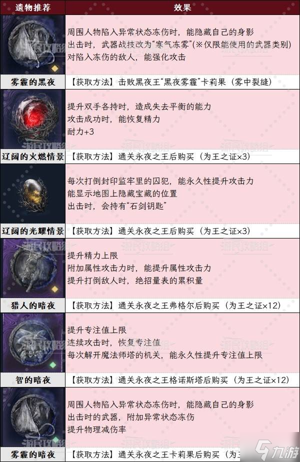 《艾尔登法环黑夜君临》DLC见弃空洞者送葬者玩法及配装推荐 送葬者怎么配装