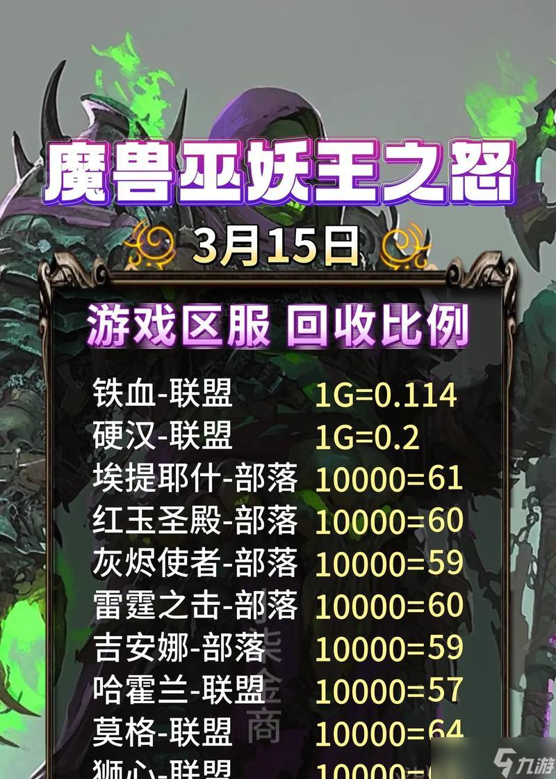 魔兽小辣椒购买地点及方式是什么?