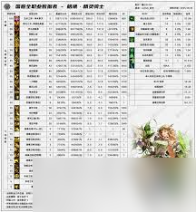 DNF狄瑞吉嵌合弓武器技能效果是什么