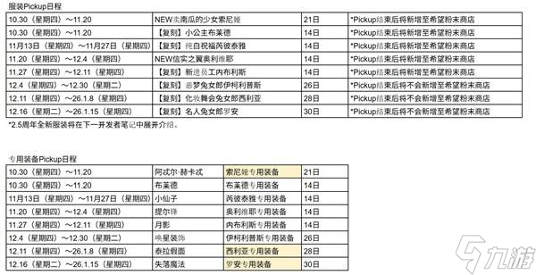 《棕色尘埃2》2.5周年抽卡规划