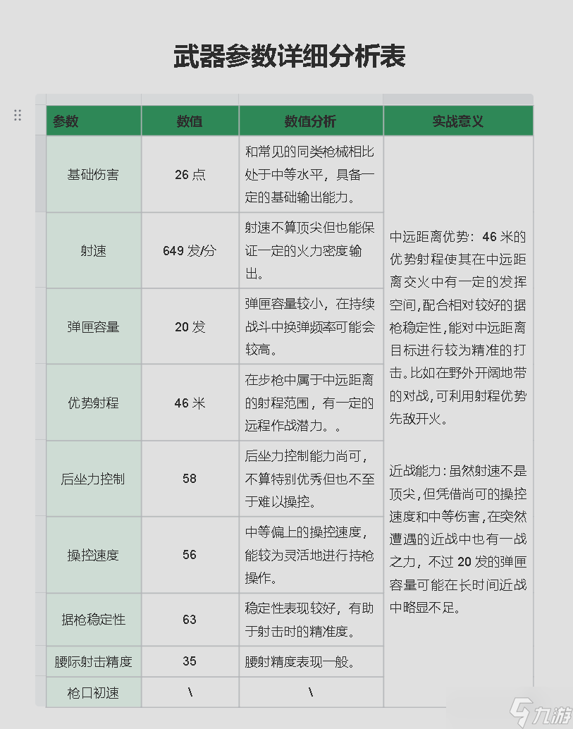 三角洲行动【全面战场】M7战斗步枪强势改装!中近距离一波流神器!