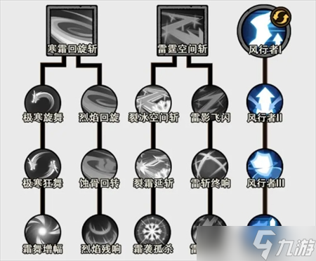 无尽探险队百厄毒刀流玩法攻略