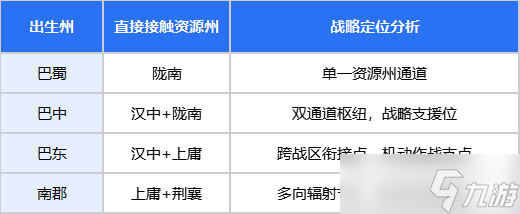 三国：谋定天下问鼎赛季「隆中对」丨秦川战场战术指南来袭！开启军寨栈道之争