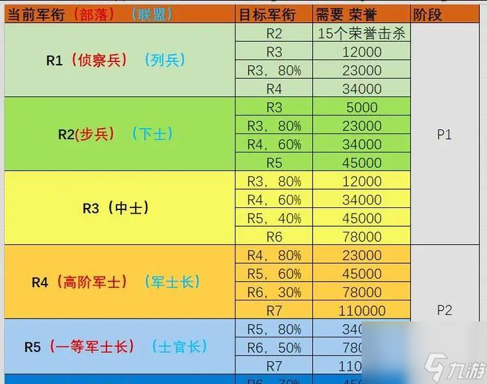 魔兽周年服军装如何获取?哪里可以兑换军装?