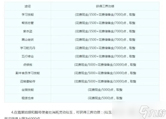 梦幻西游怎么获取三界功绩 全面解析五大核心途径与实战策略