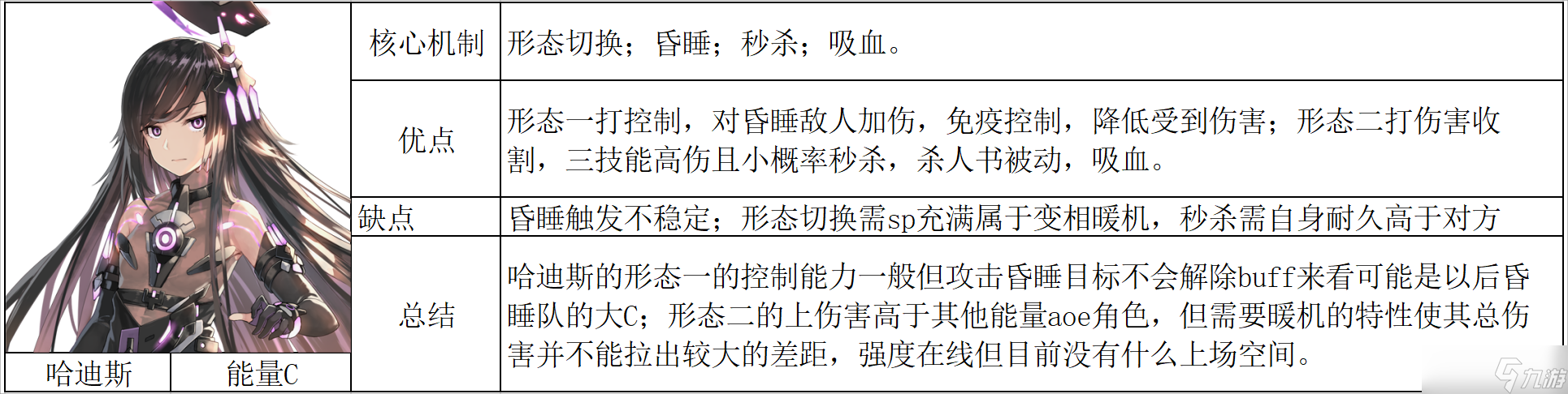 交错战线新六星角色测评