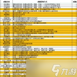 梦幻西游怎么隐藏成就 七大类别解锁秘籍全解析